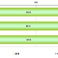 学校でのインターネットを使った授業の有無【単一回答形式】