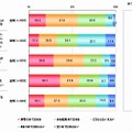 インターネットを使った授業の評価【単一回答形式】