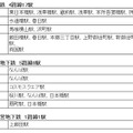 2010年3月1日から3月26日にかけて通信・通話が可能になった地下鉄駅