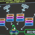 従来の測位