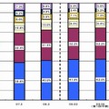 FTTH契約数の事業者別シェアの推移（全体）