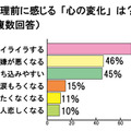 具体的な心の変化は？