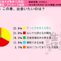 この春、出会いたいのは？