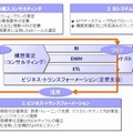 「グローバルBIサービス」提供の流れ