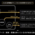 なぜ三菱電機がPhysical AIを実現できるのか（※三菱電機・燈 協業に関する戦略発表会資料より）
