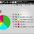 嘘と本当どちらが多いか