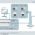 図1　ハイブリッド映像監視システムの構成例