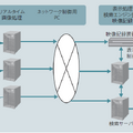 図9　広域ネットワーク型監視システムプロトタイプの構成