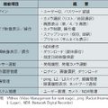 表2　「VMnex」の主な機能