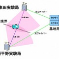 複数基地局協調制御により伝送品質を向上