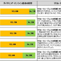 調査結果