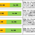 調査結果