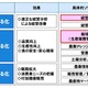 富士通、農業分野向けクラウドサービス「F＆AGRIPACKシリーズ」を提供開始 画像