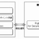 富士通エフサスとマイクロソフト、企業向けセキュリティ「Rightspia」提供開始 画像