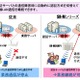 富士通、無線LANアクセスポイント「SR-M20AP1」をバージョンアップ ～ IEEE802.11n規格に対応 画像