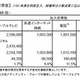 J:COM、デジタルサービス加入世帯が93％に上昇 画像