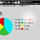 「radiko」使ってみたい4割、意外にもラジオ好き!?～ニコ動アンケート 画像