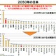 総務省、「光の道構想」をテーマにヒアリング――主要キャリアが参加 画像