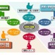 富士通、XBRLソフトウェアの最新版「Interstage XWand V11」を販売開始 画像