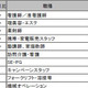 看護師強し！　高時給職種ランキング3ヵ月連続でトップ 画像