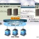 NTT Com、安価なクラウド型仮想ホスティングサービスを提供 画像