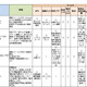 子どものファースト携帯――価格＆機能徹底比較 画像