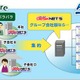 東芝SOLとネオジャパン、「desknet's Enterprise Group Company Edition」の協業販売を開始 画像