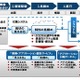 富士通、業務システムをクラウド環境に移行する「APMモダナイゼーションサービス for Cloud」を販売開始 画像