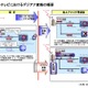 2015年までアナログ視聴可能に――ケイ・オプティコム「デジアナ変換」発表 画像