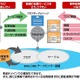 BIGLOBE、企業向けブログサービス「ウェブリブログASP」にTwitter連携機能を追加　 画像