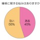妻の半数が「夫と一緒のベッドで寝ていない」、その理由は？ 画像