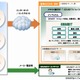 日本ユニシス×インフォコム×インフォベック、クラウド型ERPソリューション分野で協業 画像