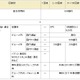 NTTドコモ、従来の各種法人向け割引サービスを一本化 ～ 「ビジネスシンプル」を発表 画像
