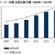 2014年のサーバ仮想化比率は24.7％と現在の倍に ～IDC予測 画像