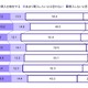 購入検討者はiPadのどこに魅力を感じるか!? 画像