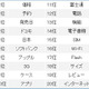 いよいよ日本上陸のiPad、消費者が気になるのは？ 画像