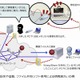 ディアイティ、常時監視体制を活用した「情報漏えい緊急対応サービス」提供開始 画像