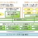 日本ユニシス、電子書籍を貸し出せるクラウド型電子図書館サービス「ライブエイド」提供開始 画像