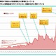 BIGLOBE、アクセス解析とTwitterクチコミ情報分析を組み合わせたレポートサービスを提供開始 画像