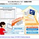 PC内のデータをクラウド上に保存――「ServersMan Desktop 1.0 β」無償提供 画像
