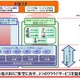 KDDI、法人向け「KDDIクラウドサーバサービス 仮想SYSタイプ」で「システムメニュー」の提供を開始 画像