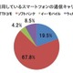 iPad、興味はあるが購入未定の人が多数 画像