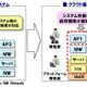 NECとCA Technologies、アプリケーション性能管理ソフト分野での協業を強化 画像