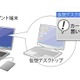 ソリトン、仮想環境向け認証「SmartOn ID forリモートアクセス」をリリース ～ VMware、Xen、MS VDIなどに対応 画像