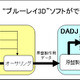 ソニー、7月から国内向け「Blu-ray 3D」ソフトの制作・生産サービスを開始 画像