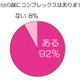 自分の顔を100点満点で採点すると何点？ 画像