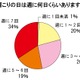 もし一生肩こりから解放されるならいくらまで払う？ 画像