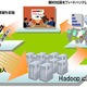 NTTデータ、分散処理基盤「Hadoop」の構築・運用ソリューションを提供開始 画像