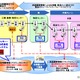 日本ケンタッキー・フライド・チキン、クラウド型トレーサビリティサービスを導入 画像