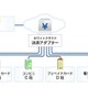 ソフトバンクテレコム、EC事業者向け決済サービス「ホワイトクラウド 決済アダプター」提供開始 画像